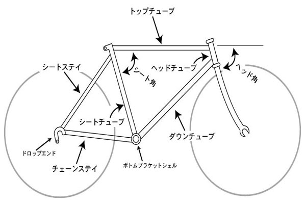 ロードバイクのフレーム設計図